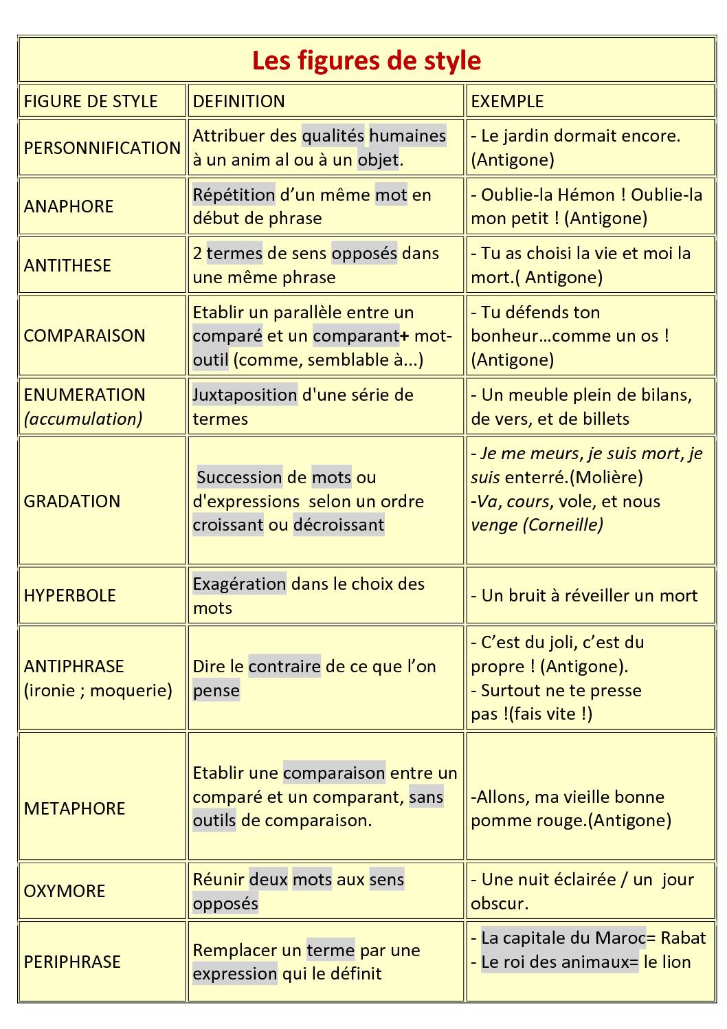 Exercice De Production Orale Pour D butants Et Avanc s Cours Et 