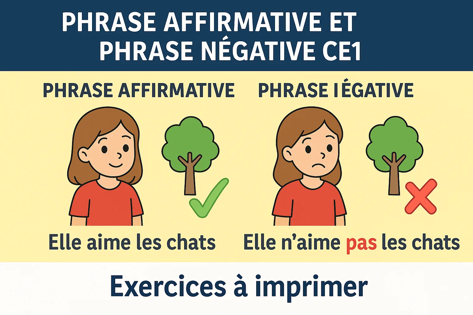Phrase Affirmative Et Phrase Négative Ce1 Exercices à Imprimer