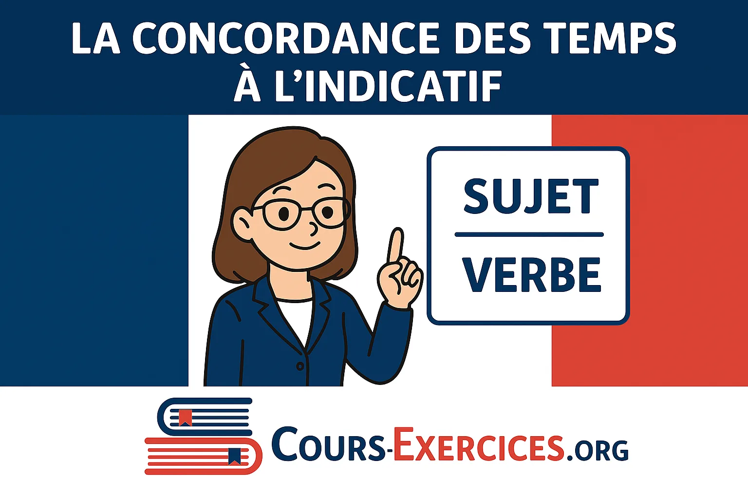 La concordance des temps à l’indicatif